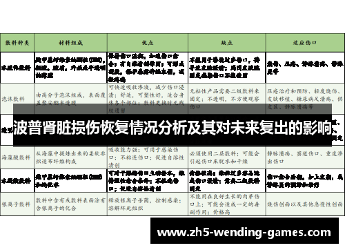 波普肾脏损伤恢复情况分析及其对未来复出的影响