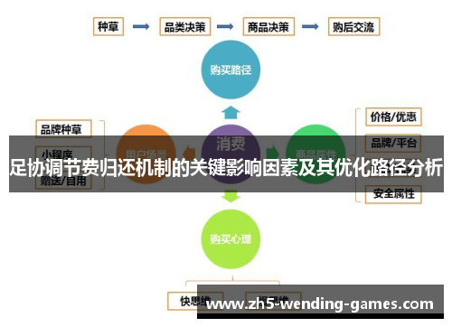足协调节费归还机制的关键影响因素及其优化路径分析