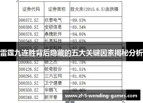 雷霆九连胜背后隐藏的五大关键因素揭秘分析